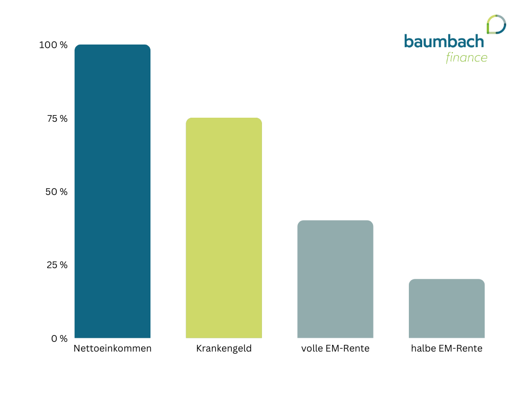 Lohnfortzahlung bei Krankheit